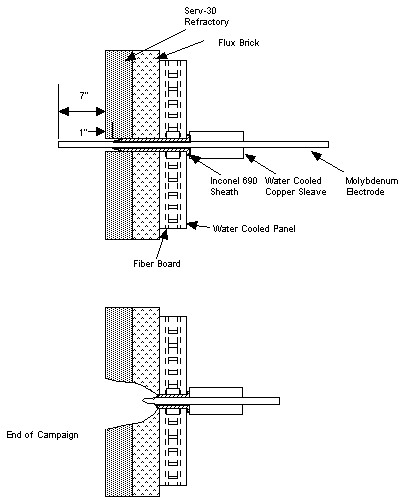 Figure 1. Schematic showing the melter and electrode before and after the failure