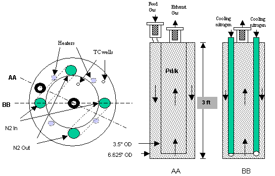 Figure 8.  Schematic of Flow Through Bed.