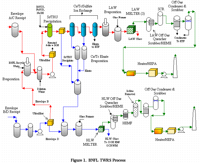 Ion Exchange