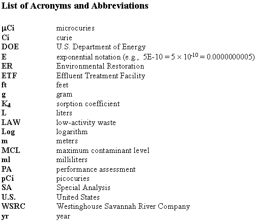 acronyms list