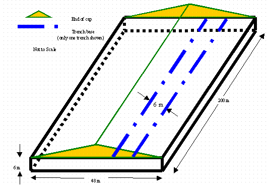 Figure 2. Set of Five Slit Trenches Covered by One Clay Cap