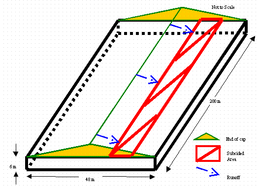 Figure 4. Local Subsidence at Middle of Roof