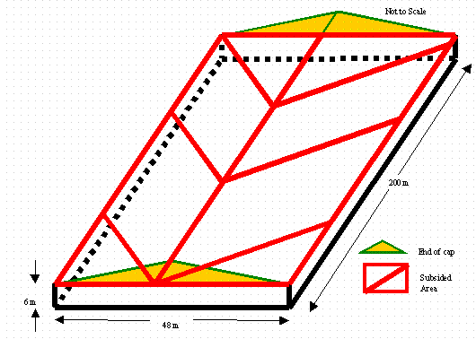 Figure 5. Global Subsidence