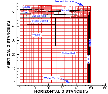 Figure 6 Geometric Mesh for Vadose Zone Model