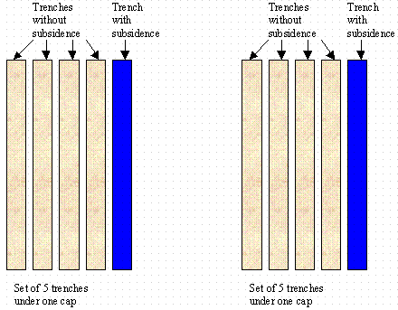 Figure 7. Trench Combination for Aquifer Model