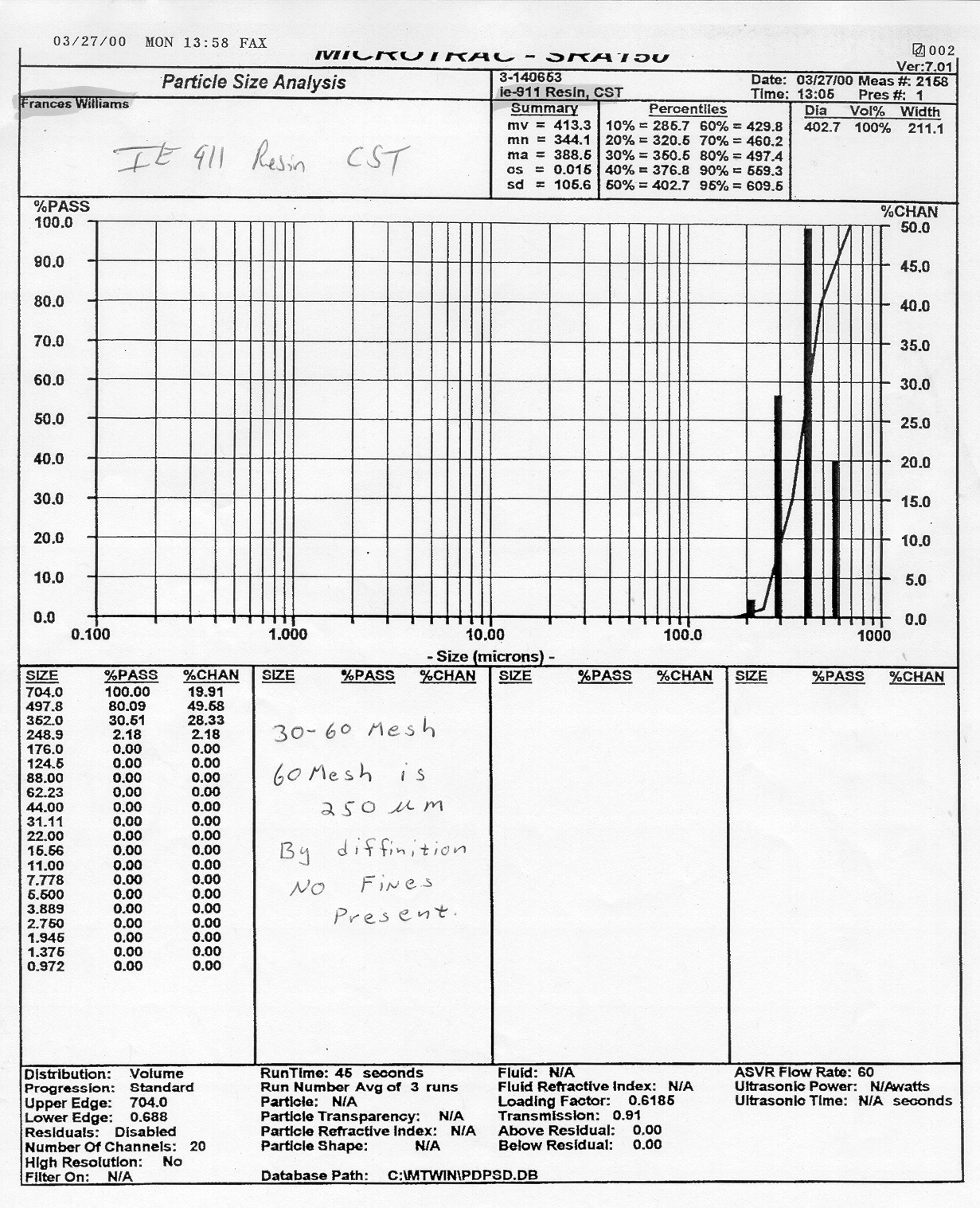 Particle Size Distribution