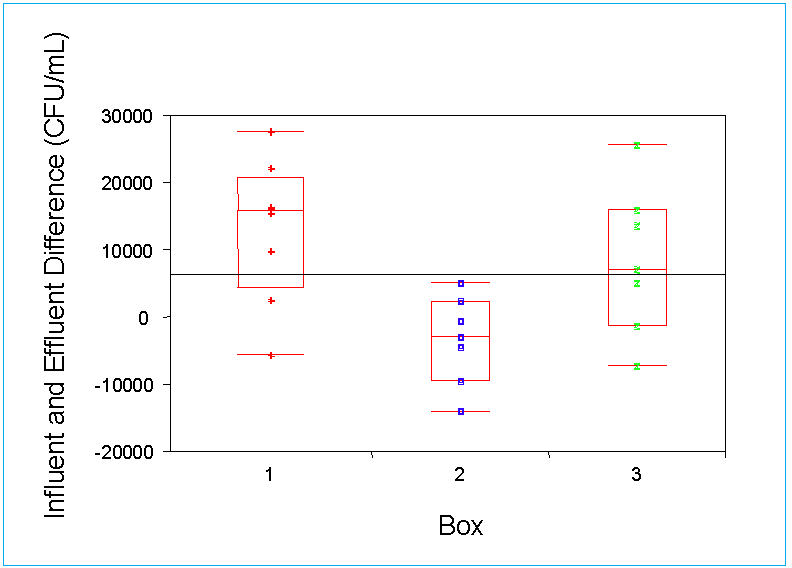 box and whisker plot images. A ox and whisker plot of the