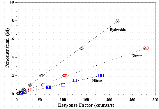 Taqman Probe Design