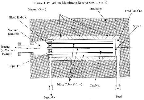 Figure 1. Palladium Membrane Reactor (not to scale)