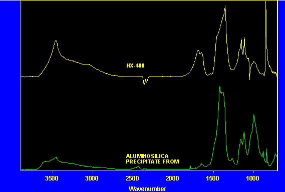 Figure 15: IR of the Solids Remaining in the HX-400 Heel Test Supernate Compared with Aluminosilicate Deposits from SRS HLW Evaporators.