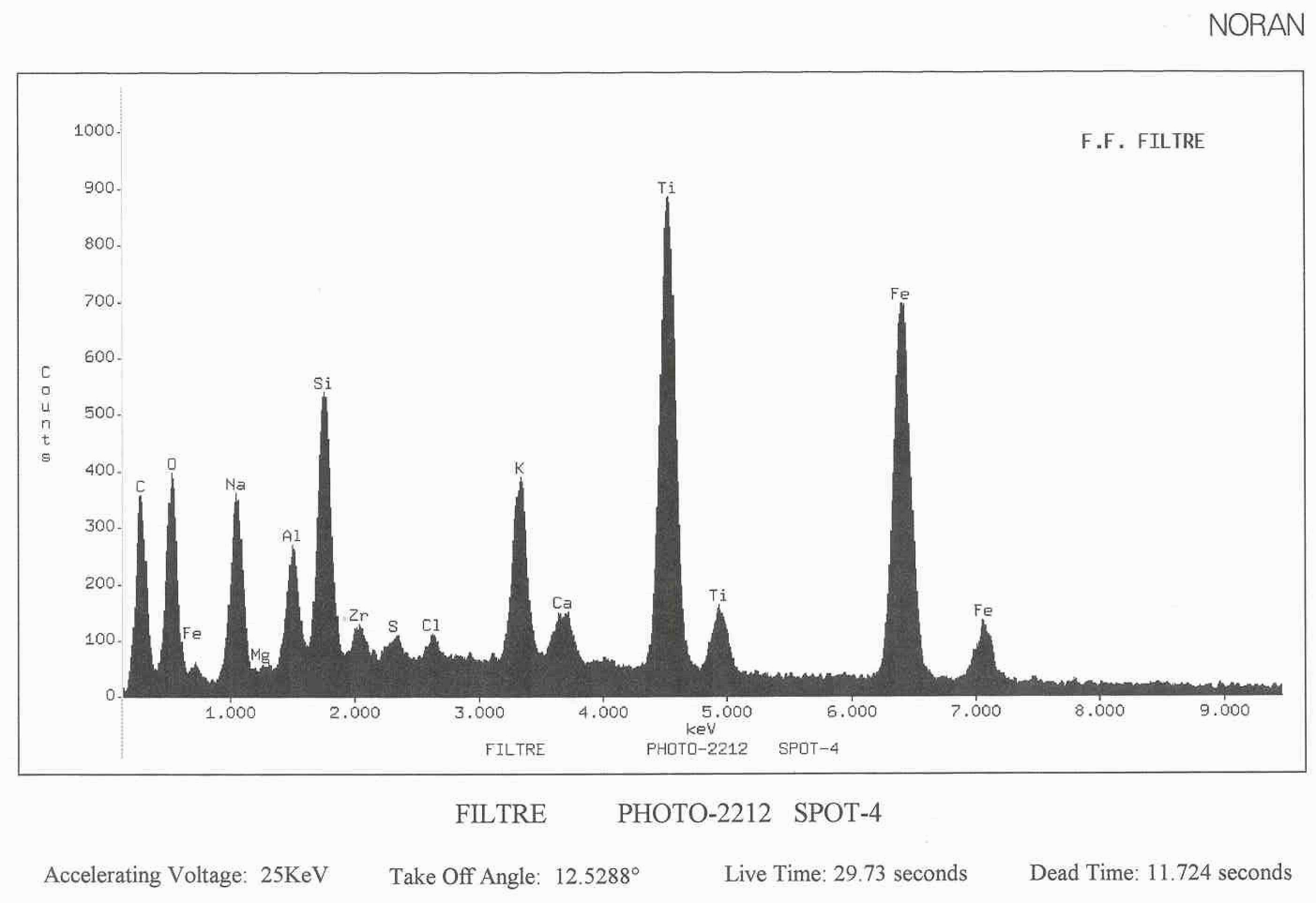 Figure 17A:  EDS of the Minor Components of the Solids Remaining in the Supernate after the 12th Cycle of the HX-400 Heel Test.