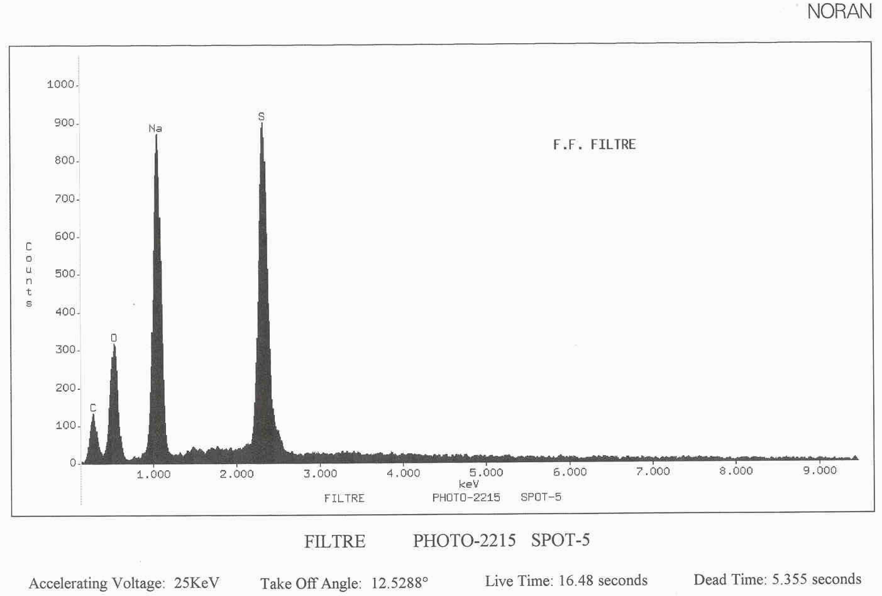 Figure 17B: EDS of the Minor Components of the Solids Remaining in the Supernate after the 12th Cycle of the HX-400 Heel Test.