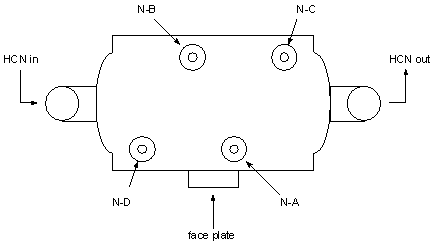 Figure 1. Top TCAP View