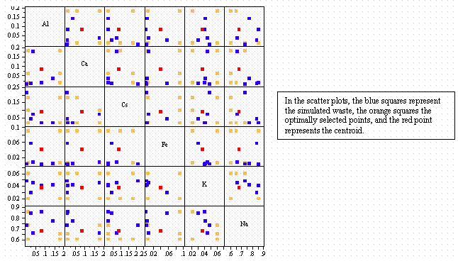 Appendix C. Multivariate Correlations and Scatter Plot Matrix of Design Points