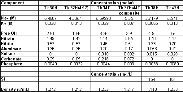 solubility chart of ionic compounds. solubility chart of ionic