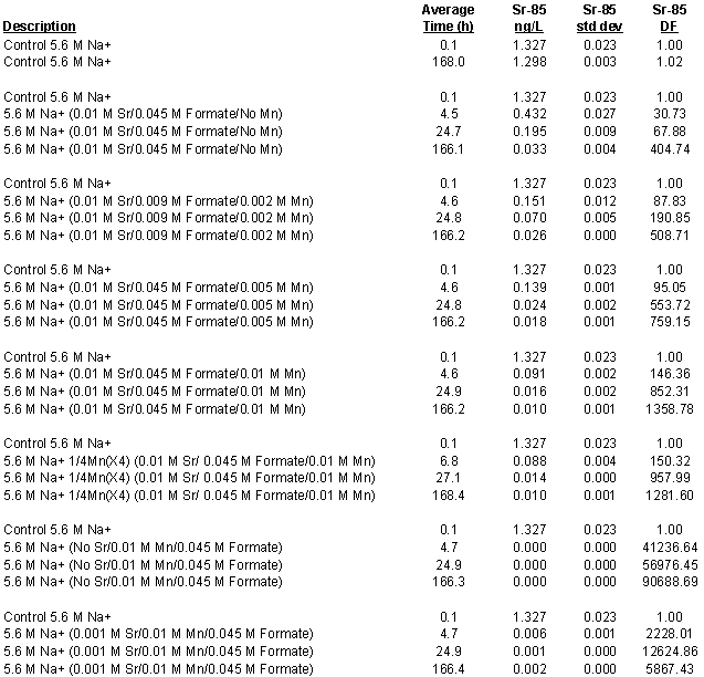 First half of the data from the second set of experiments: