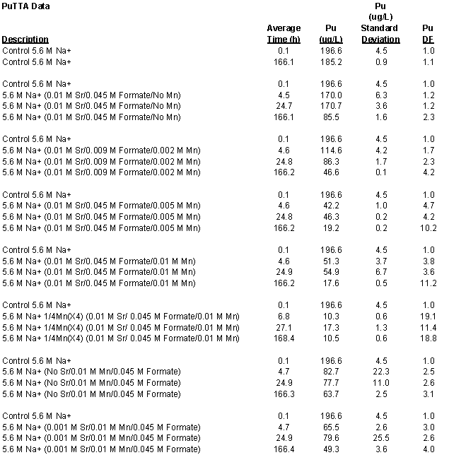 First half of the data from the second set of experiments: