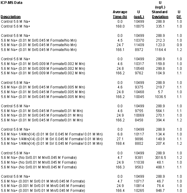 First half of the data from the second set of experiments: