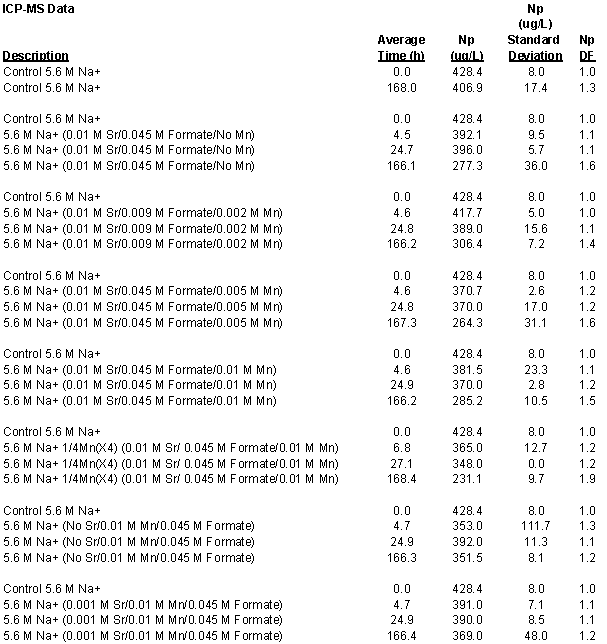 First half of the data from the second set of experiments: