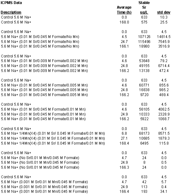 First half of the data from the second set of experiments:
