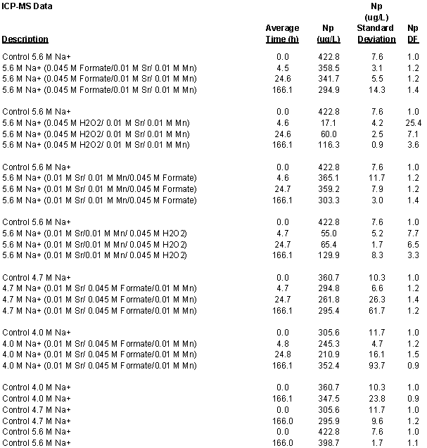 Second half of the data from the second set of experiments: