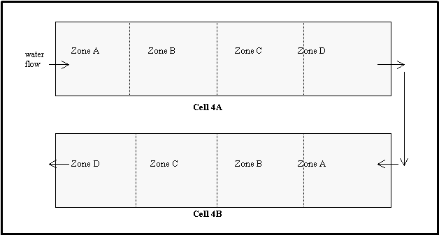 Figure 2. Location of Sampling Zones within Cells 4A and 4B