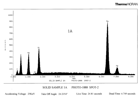 Figure 6.  Energy Dispersive Spectra of Silicon-bearing Iron Precipitate