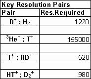 Table 2. Resolution of Ion Pairs