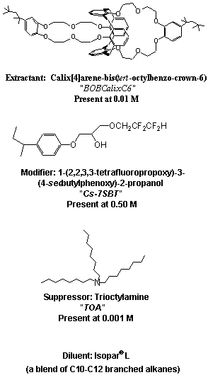 Figure 2: Solvent Constituents