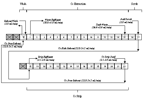 Figure 4: Process Flow Schematic 
