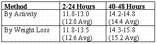 Table 3: Concentration factors for Tank 37H/44F tests.