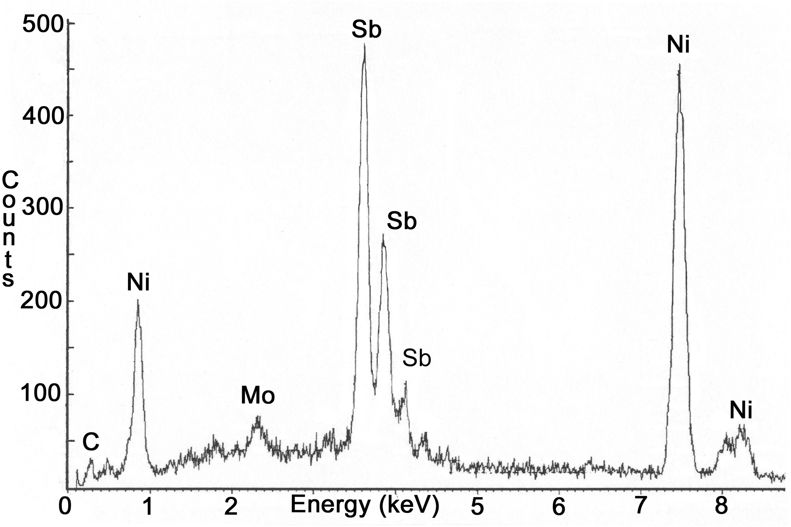 Figure 7. SEM photograph of the molybdenum electrode. EDX spectra indicated the presence of antimony on the surface of the electrode. Nickel from the Inconel sheath was also present.