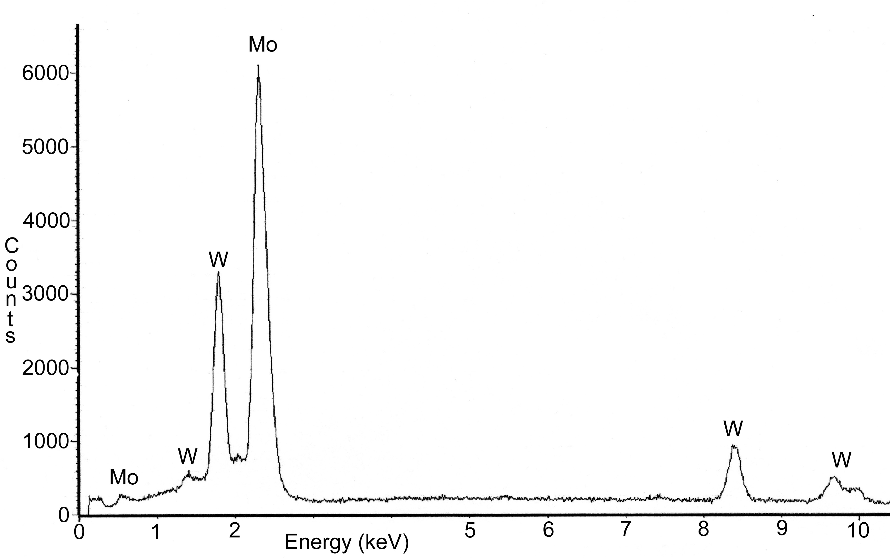 Figure 9b. SEM photographs of the fracture surface of the drain valve tip. Nickel was not observed in the center (near drain valve tip) of the fracture surface. Arrows indicate regions of cleavage fracture.