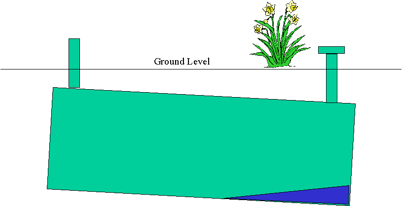 Figure 1. Typical  Installation of Underground Solvent Tank
