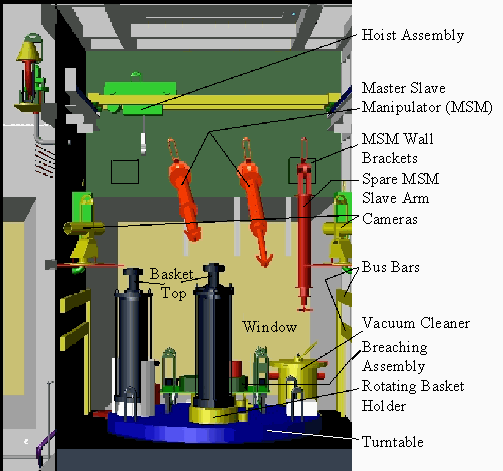 Figure 5. Target Rod Preparation Module Design