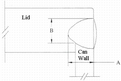 Figure 2. Schematic of Weld Geometry Determined on Metallographic Cross-Sections of Outer Can Welds. Acceptance Criteria Require that the Penetration (A) be as Deep as the Can Wall Thickness (t) or Greater, and that the Sum of Dimensions A and B be 2t or Greater.