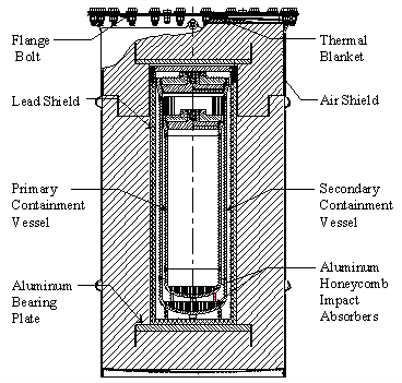Figure 1. The 9975 Radioactive Materials Package is a typical drum-type package