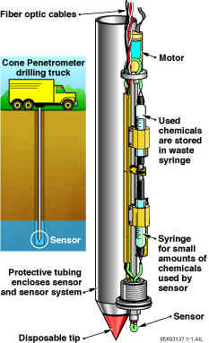The Transducer Research Inc. chlorinated gas sensor was developed in partnership between DOE and industry.