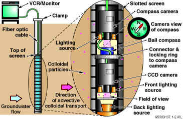 Colloidal Borescope