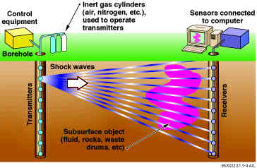 Crosswell Seismic Imaging