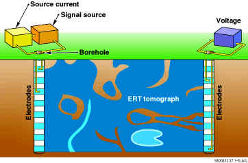 Electical Resistance Tomography