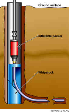 Short Radius Environmental Horizontal Well