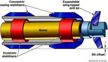 Schematic of Down Hole Motor with stabilizers used in modified petroleum industry technology