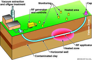 Radio Frequency Heating