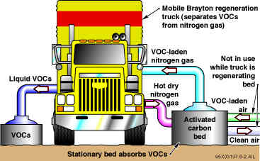 Volatile Organic Compound Recovery and Recycle