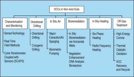 VOCs Information Structure