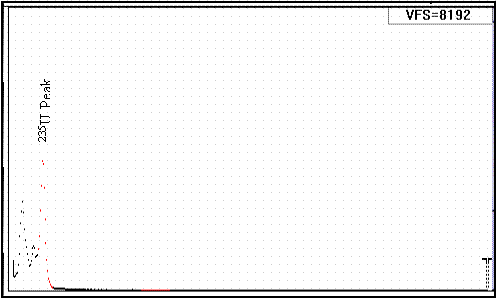 Figure 5.  A typical 321-M NaI QC Source Check