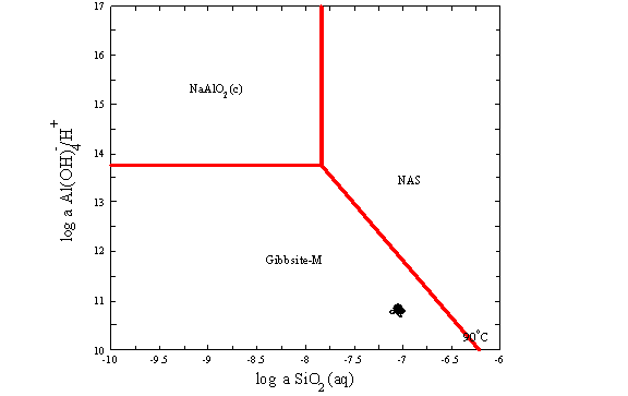 Figure B-1. Activity Diagrams for Tanks 38H Waste Samples