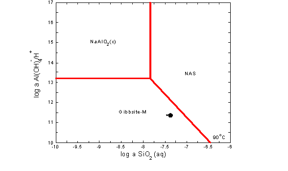 Figure B-1. Activity Diagrams for Tanks 43H Waste Samples