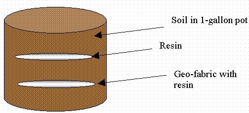 Figure A1. Growth-Chamber Set-Up.